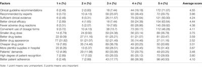 Medication Choices in Children With Tic Disorders in Mainland China, Macao, Hong Kong, and Taiwan: Perspectives of Guardians and Physicians